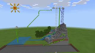 Ellis' Water Cycle Project 2021