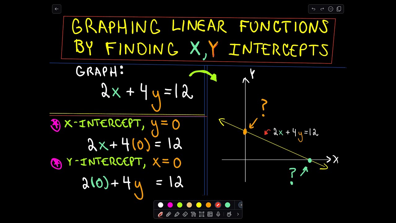 Graphing Linear Equations (solutions, examples, videos)