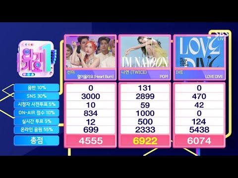 🎊娜璉“POP!”初一位🎊｜NAYEON "POP!" 1st WIN in SBS Inkigayo