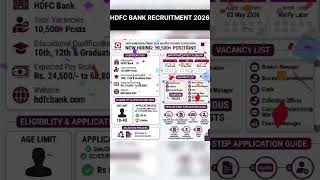 10th Pass Jobs 2026 | HDFC Bank Recruitment 2026 | ICICI Bank Vacancy 2026 | New Bank Jobs 2026