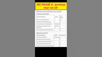 SSC PHASE 11  previous year cut off graduation, high secondary