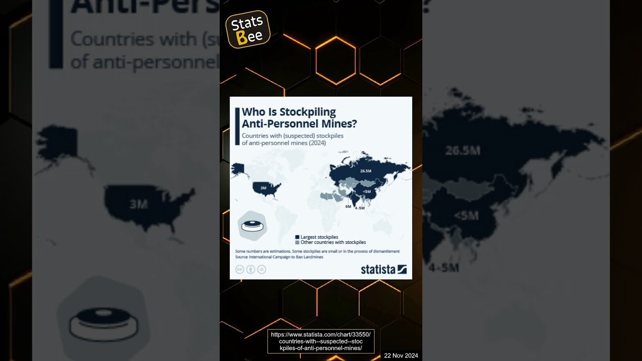 Who Is Stockpiling Anti-Personnel Mines? Discover the Latest Insights for 2024