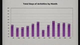 2011-08-09 - Glendale Redevelopment Agency Meeting