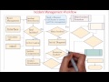 32. ITIL  | Incident management overview | workflow