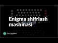 Enigma shifrlash mashinasi | Kriptografiya | Informatika