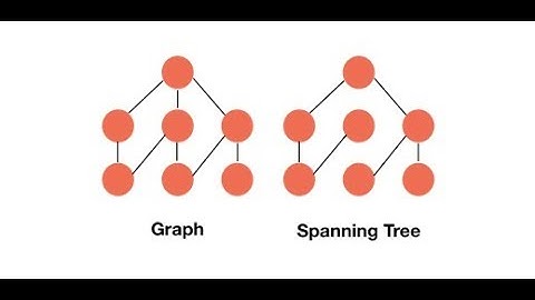 Algorithms - II Minimum Spanning Tree