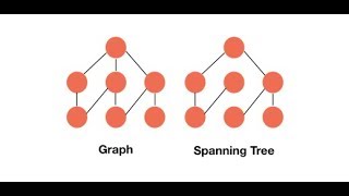 Algorithms - II Minimum Spanning Tree
