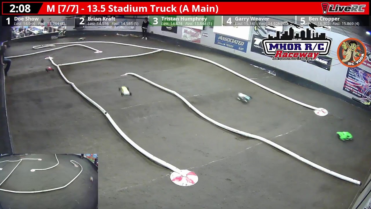 MHOR RC Raceway Radio Controlled OffRoad Raceway & Hobby Shop YouTube