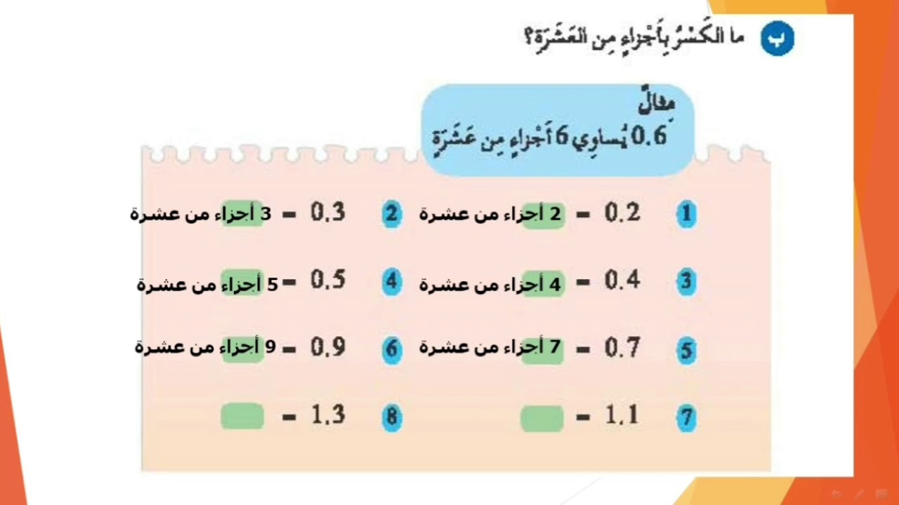 الصف الرابع الدرس الاول - الكسور العشرية