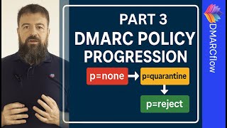 Part 3: Strengthen Your DMARC Policy – How to Move from None to Quarantine & Reject