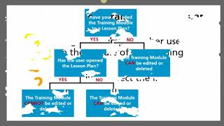 Can I Edit or Delete a Training Module