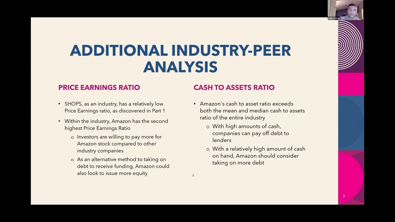 Amazon Capital Financing Analysis