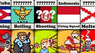 Comparison of Methods of Execution Across the World 50 Countries and Empires