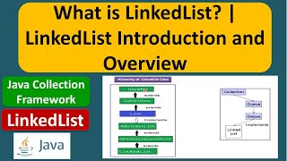 What is LinkedList? | LinkedList Introduction and Overview | Java Collection Framework