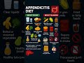 What To Eat After Appendicitis Diet Guidelines mp3