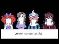 Creator Contest Results