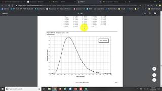 Unit Hydrograph