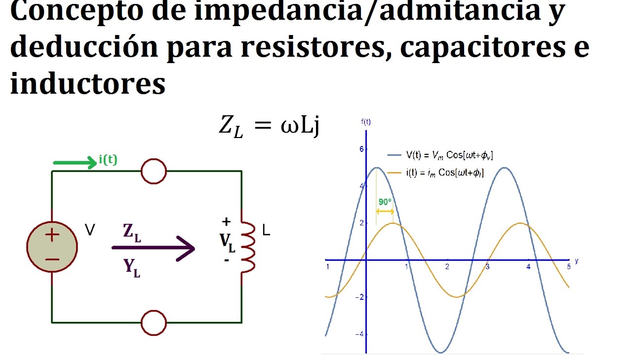 Impedancia y admitancia para resistores, inductores y capacitores - YouTube