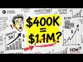 Why a $400,000 House Can Cost You $1.1 Million