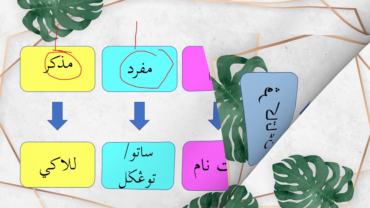 IMLAK TAHUN 3 JAIS TAJUK ISIM MUFROD MUZAKAR