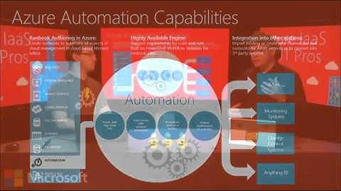 Learn the Ins and Outs of Azure Automation, PowerShell and Desired State Configuration