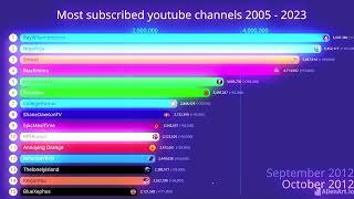 Most subscribed  channels 2005 - 2023!!!! 