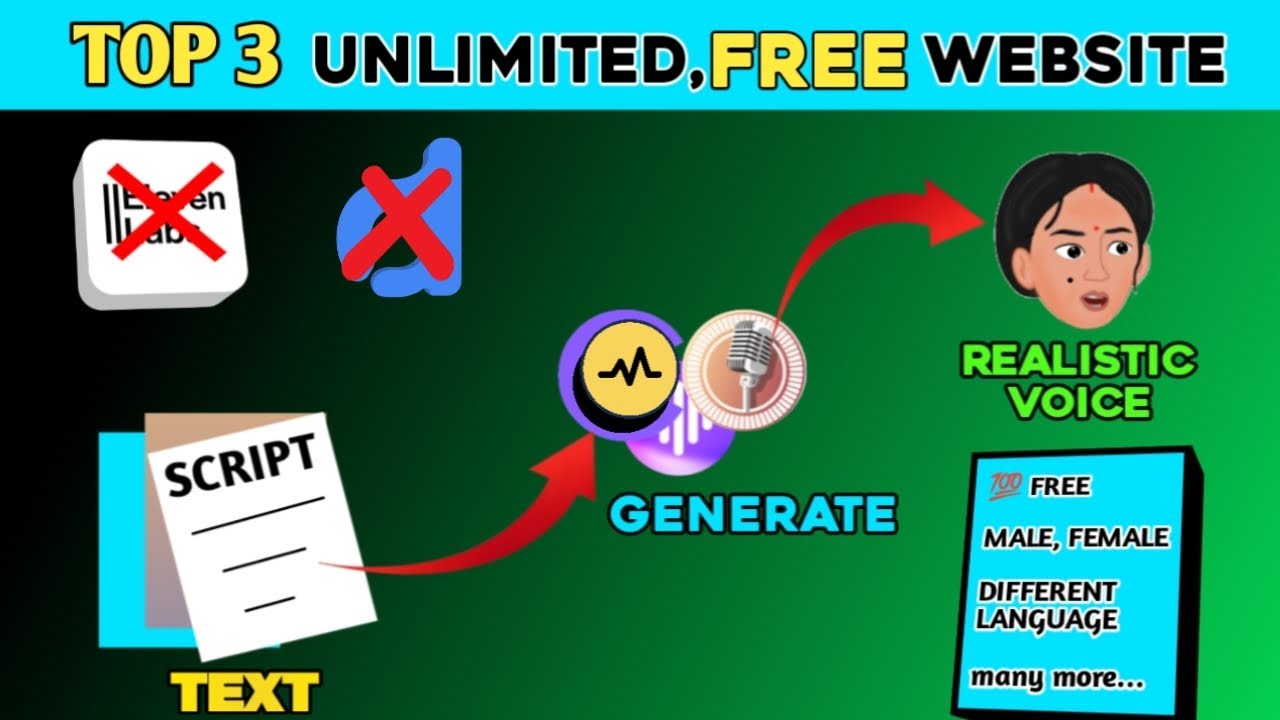 Top3 Text To Speech |100% FREE Ai Realistic Voice generator - YouTube