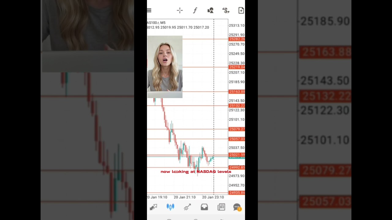 Netflix Earnings & Nasdaq Buy Zones! 📈💥