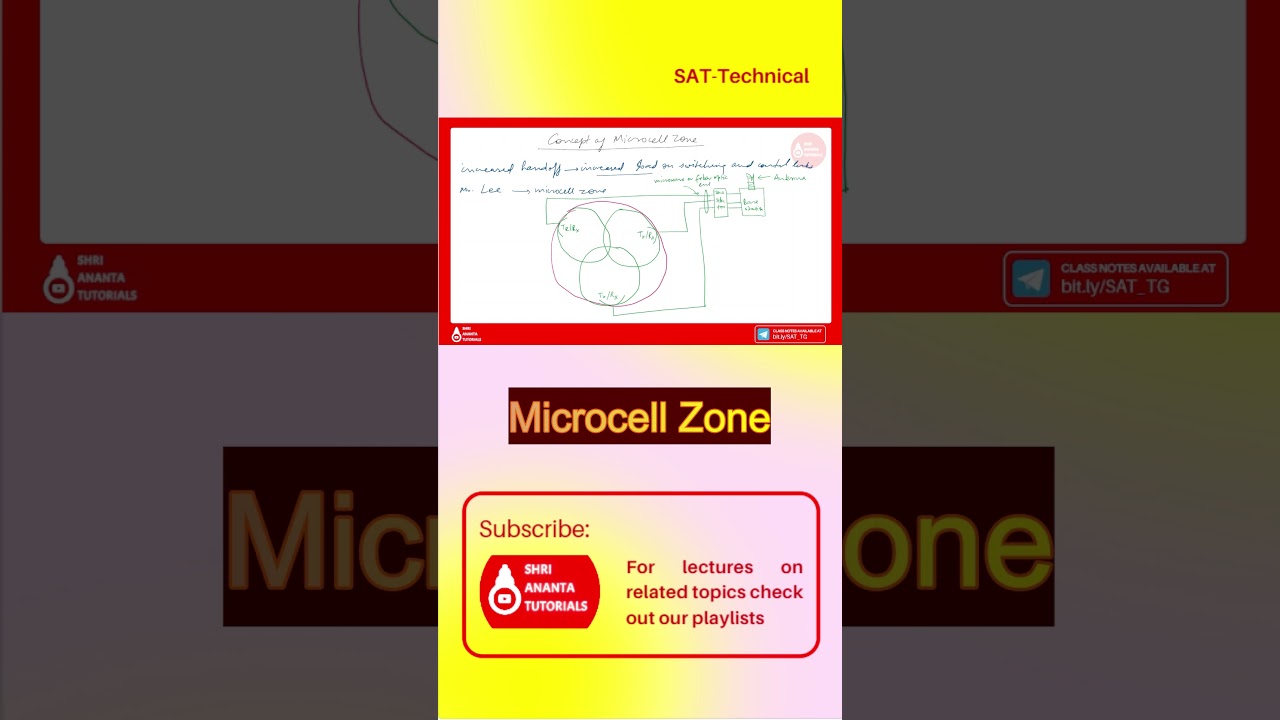 Microcell Zone | Capacity Increasing Methods 