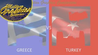 Motion Graphics Comparison: Greece vs. Turkey