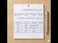 📸 تفتكر الحل إيه 🫧 #الصف_الثالث_الثانوي #اكسبلور #كيمياء #كيمياء_عضويه #ثانوية_عامة #الباب_الخامس