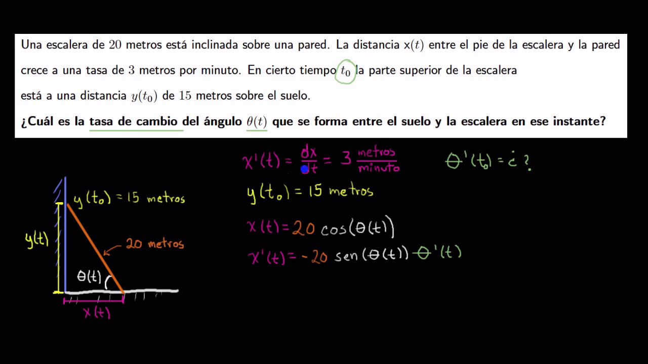 Ejemplo sobre tasas de cambio relacionadas usando trigonometría | Khan Academy en Español matemática e suas tecnologias