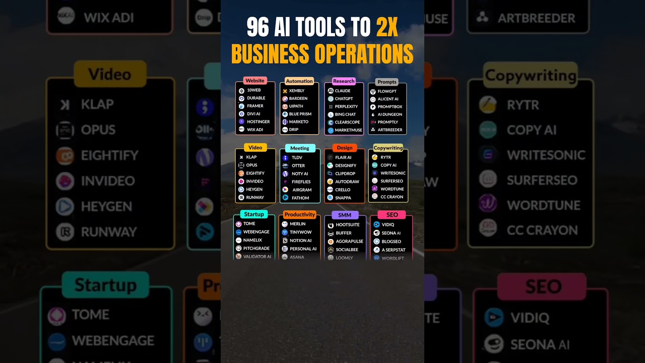 🚀 96 AI Tools to DOUBLE Your Business Efficiency Instantly! 💼 