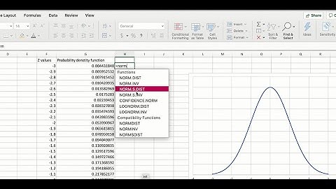 Describe the normal distribution, standard normal dist., calculate its associated probabilities