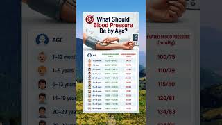 Normal Blood Pressure by Age 🩺 | Blood Pressure Chart Explained Adults & Children