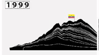 Peak Oil - Club Of Rome