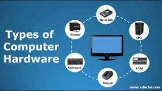 Basics of Hardware and software | Computer Awareness Lesson - 7