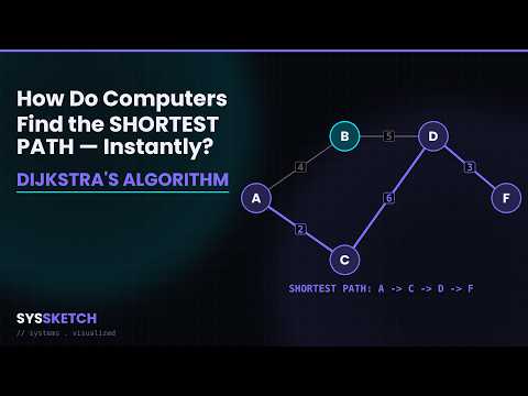 What Is Dijkstra's Algorithm? (Explained With Animations)