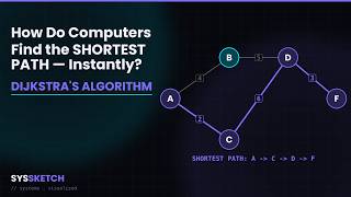 What Is Dijkstra's Algorithm (Explained With Animations)