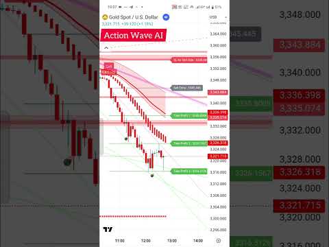 XAUUSD GOLD Live Performance By Action Wave AI Tool