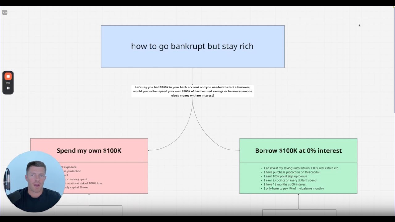 how to go bankrupt but stay rich