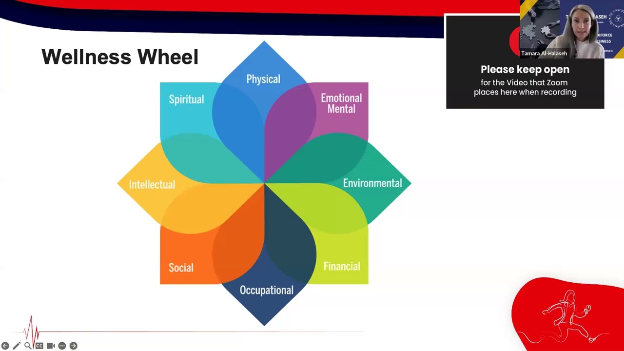 Wellness Wheel