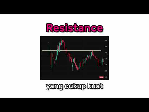 Support & Resistance
