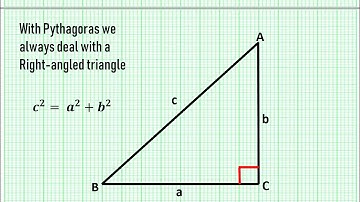 Gr 8 Pythagoras (Introductions)