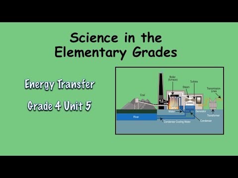 Sci Matters Gr 4 Unit 5 (Energy and Energy Transfer)