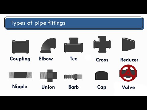 Types Of Hose Fittings