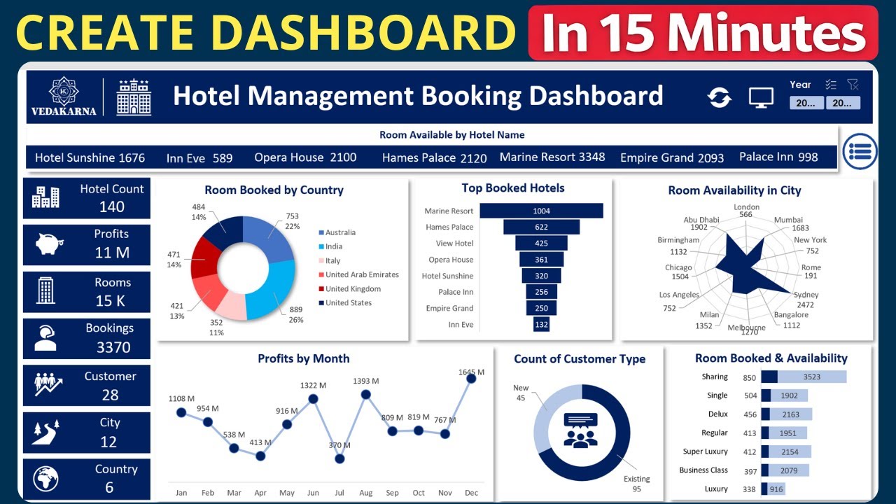 📊 Панель управления бронированием в отеле в Excel | Пошаговое руководство