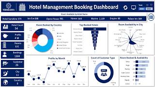 Create an Interactive Excel Dashboard in 15 Minutes