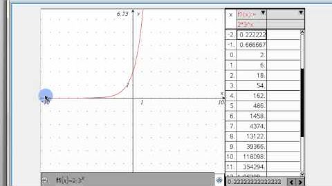 College Algebra - Section 5.3 - Video 2 - Find equation of an Exponential given data