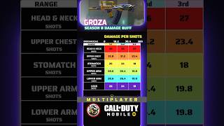 CODM GROZA BEST GUNSMITH LOADOUT SEASON 8